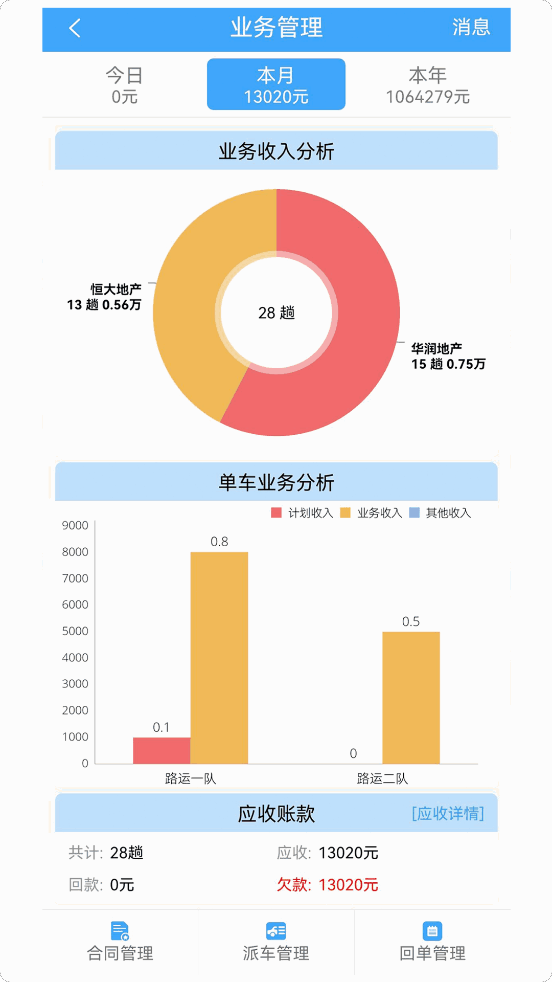 路运管家